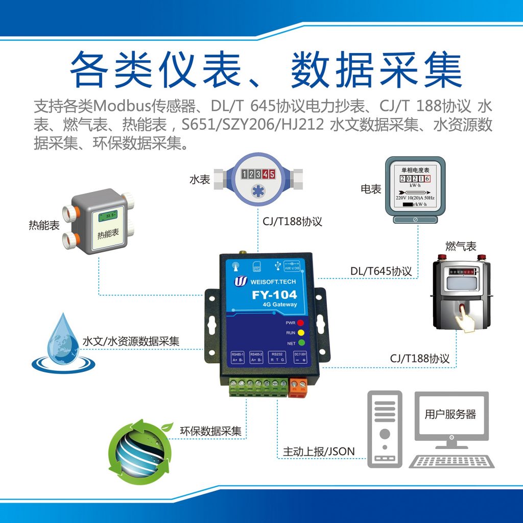 应用层协议示意图